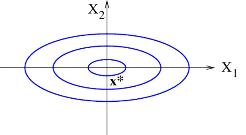 Figure 1.11: Example of a center.