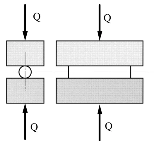 Figure 2 : contact rouleau-plans. 