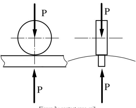 Figure 3 : contact roue-rail. 