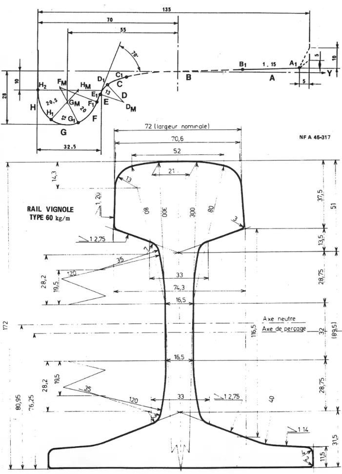 Figure 4 : profil UIC-ORE (roues de diamètre compris entre 1 m et 760 mm) - norme NF A 45-317 