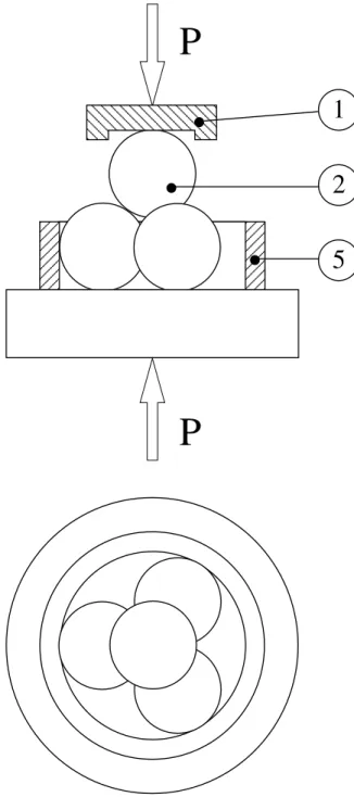 Figure 1 : schéma d'une machine quatre billes. 