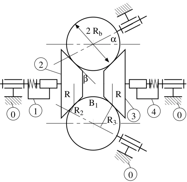Figure 2 : schéma cinématique du variateur mécanique à friction. 