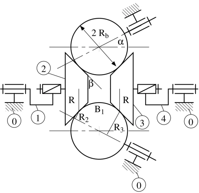 Figure 3 : schéma cinématique du variateur pour l'étude du mécanisme de transmission des efforts