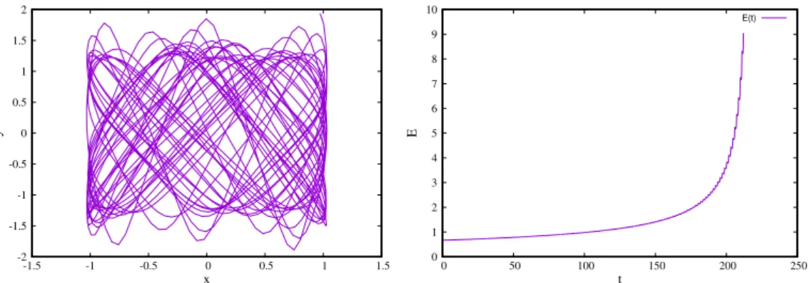 Figure 5: Oscillateur anharmonique bidimensionnel. Trajectoire numérique obtenue dans l’espace réel pour un jeu de conditions initiales dans l’espace (x, y) par le schéma RK2 avec un pas d’intégration h = 0.1 (figure de gauche), et l’évolution de l’énergie