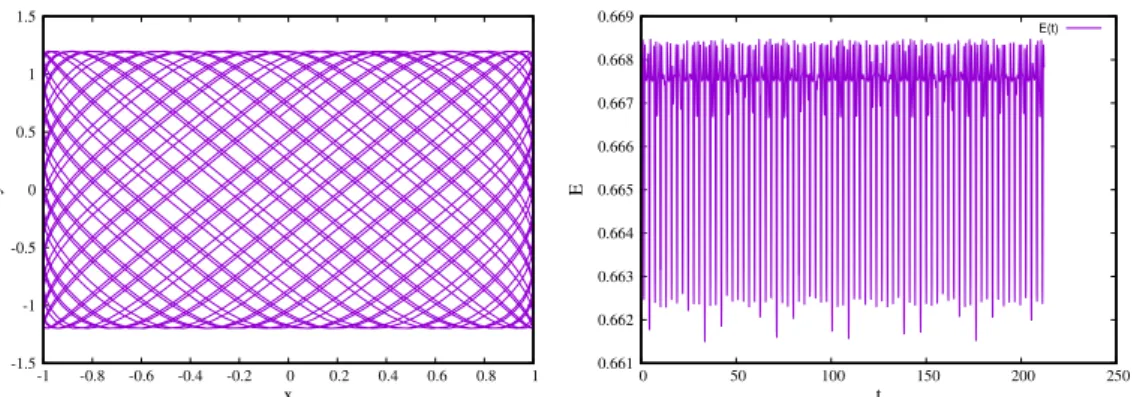 Figure 6: Oscillateur anharmonique bidimensionnel. Trajectoire numérique obtenue dans l’espace réel pour un jeu de conditions initiales dans l’espace (x, y) par le schéma SY2 avec un pas d’intégration h = 0.1 (figure de gauche), et l’évolution de l’énergie
