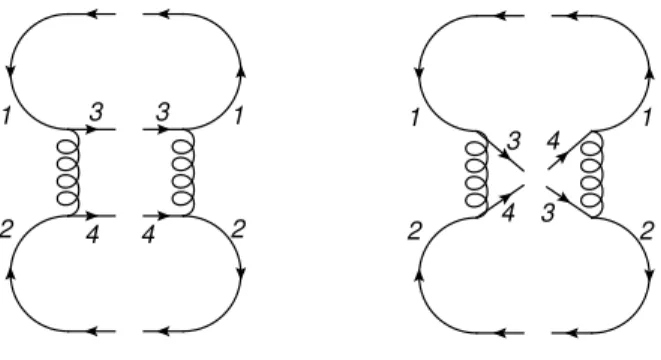 Figure 7.1 – Diffusion de deux quarks identiques : ` a gauche repr´esentation de M 1 M 1 ∗ , ` a droite celle de M 1 M 2 ∗ .