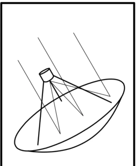 Figure 17 représente un exemple schématique d’une centrale  parabolique. Un miroir parabolique aussi parfait que possible,  dans la mesure des contraintes de coûts, focalise les rayons  solaires sur un capteur