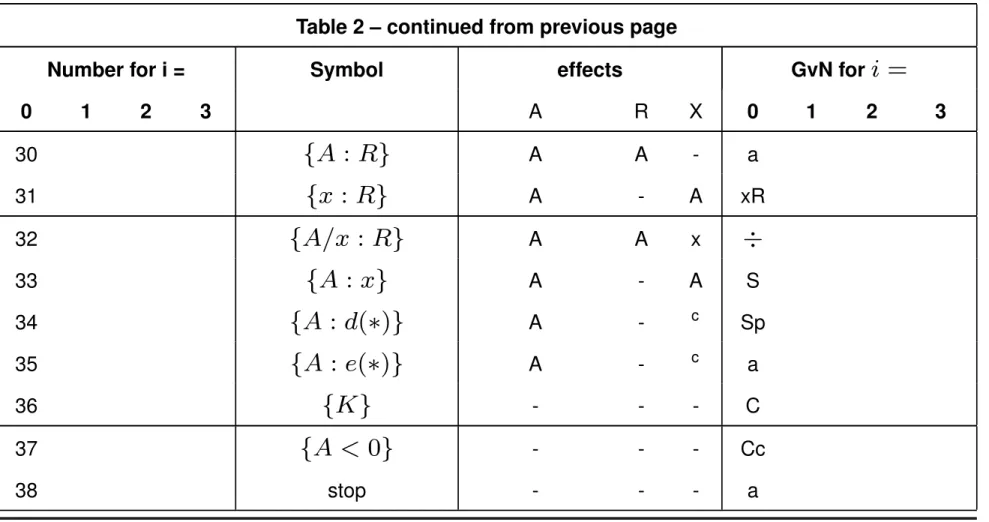 Table 2 – continued from previous page