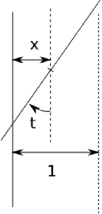 Figure 1.5.1. Aiguille de Buon