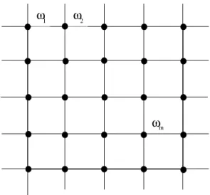 FIG. 1: Un r´ eseau d’oscillateurs de fr´ equences ω m . pour trouver E 0 =  ω c 0 dω 12  ωρ 0 (ω) 