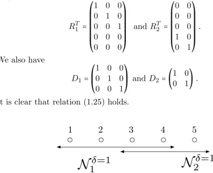 Figure 1.4: Algebraic decomposition of the set of indices into overlapping subsets