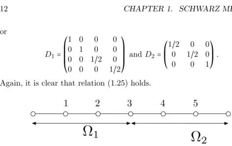 Figure 1.5: Finite element partition of the mesh