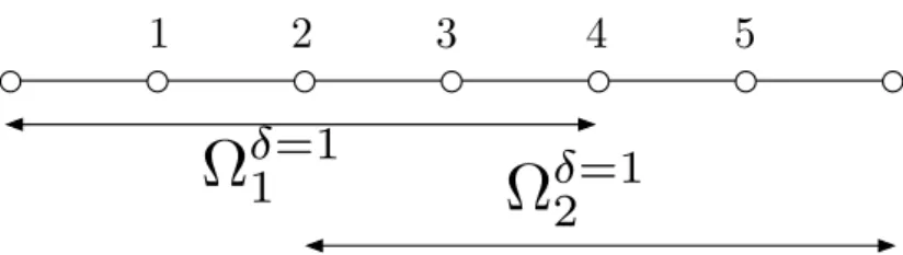 Figure 1.6: Finite element decomposition of the mesh into overlapping sub- sub-domains