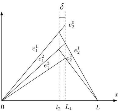 Figure 1.9: Convergence of the Schwarz method