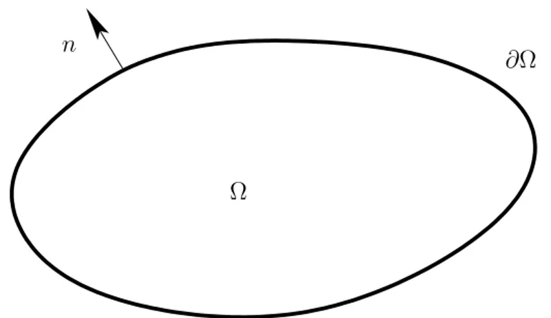 Figure 1.1 – Vecteur normal unité orienté vers l’extérieur.