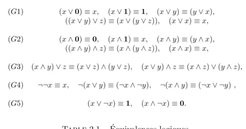 Table 2.1 – ´ Equivalences logiques