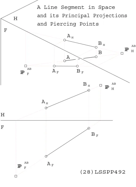 Figure 5: Principal Piercing Points of a Line Segment