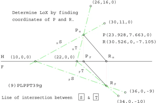 Figure 6: Intersection of Planes Using Traces