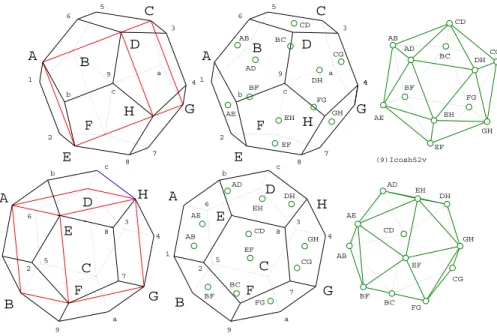 Figure 11: Icosahedron via Dodecahedron and Cube