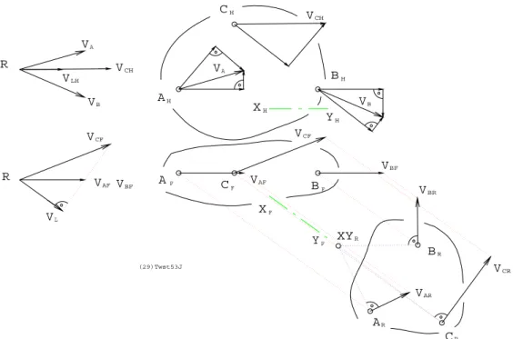 Figure 15: Instantaneous Twist