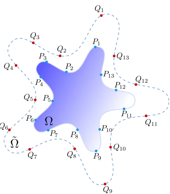 Figure 9. Collocation Trefftz method using the Green function G (P, Q):