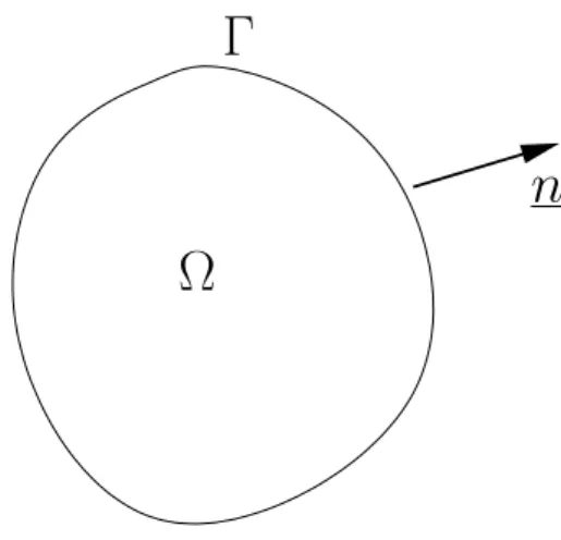 Figure 1.6 – Domaine d’int´ egration