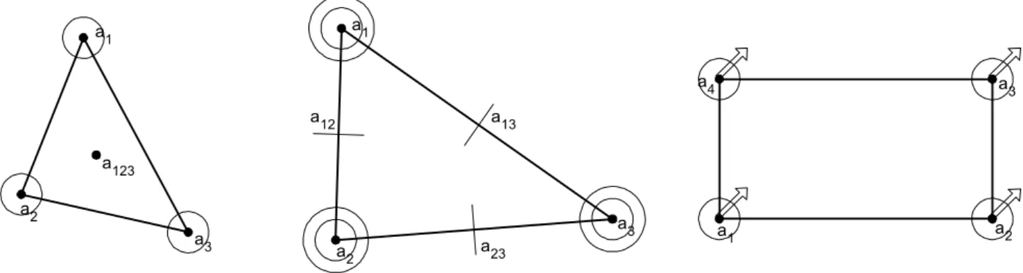 Tableau 12.7: Éléments d’Hermite unidimensionnels de degrés 3 et 5