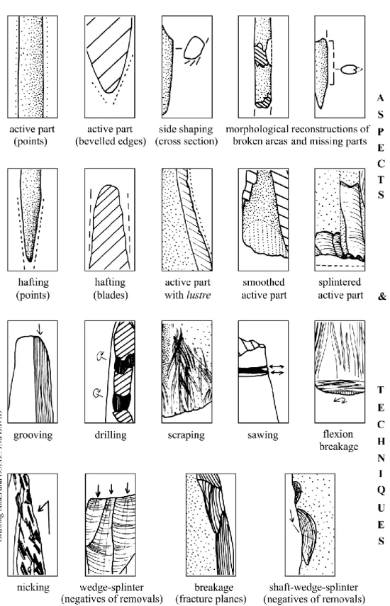 Graphic codes