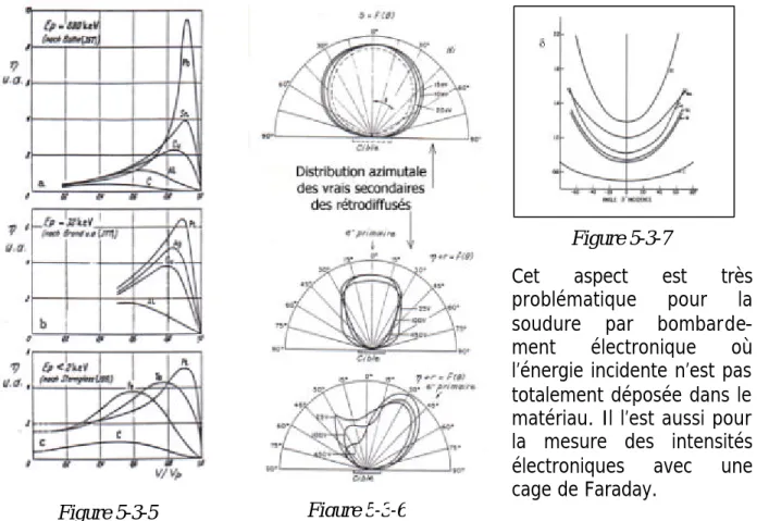 Figure 5-3-5  Figure 5-3-6 
