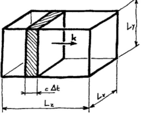 Figure II.2: La boˆıte ` a modes et le volume charri´ e par le faisceau pendant une dur´ ee  t.