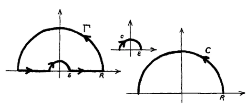 Figure II.5: Les contours d’int´ egration pour ´ evaluer  ∞