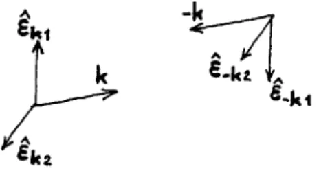 Figure III.2: Un choix de vecteurs polarisation de base du mode − k.