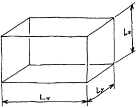 Figure III.4: La cavit´ e sans cloison.