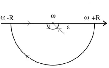 Figure 3.1: Contour d’int´ egration utilis´ e dans l’expression (3.89)