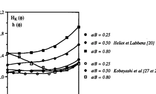 Figure 1.6. Comparaison  des résultats  dc Heliot et Labbens  avec ceux de Kobayashi  pour les rapports alc = Il3  et Rerd  I R;r1  = 11110 [20].