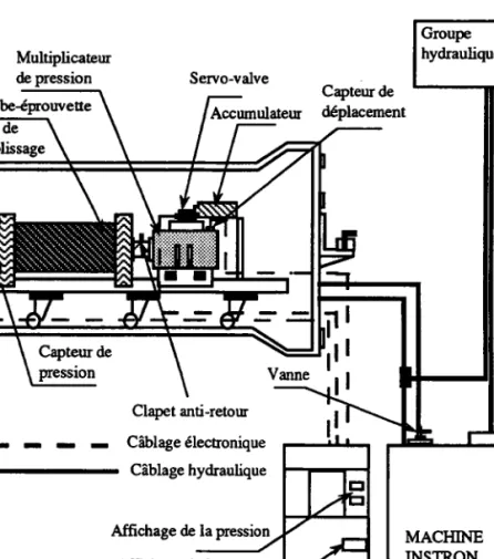 Figure 11.6.  Schénw  dc l'installation  ùt banc d'essais  sous  pression  interrc.