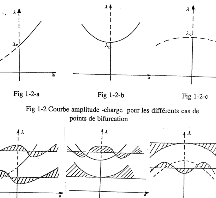 Fig 1-2-a  Fig 1-2-b