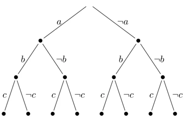Figure 1.2 – Exemple d’arbre sémantique Arbre sémantique
