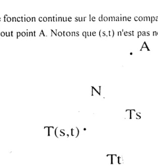 Figure 4.6: projection  orlhogonllc cl'urt  lroiut sur uttc surfttcc.
