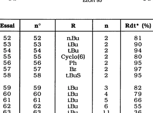 Table  u 7.5b  :  Sgmthèse depolgq:rtlfilnæ