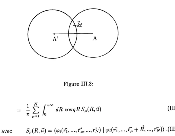 Figure  III.3: