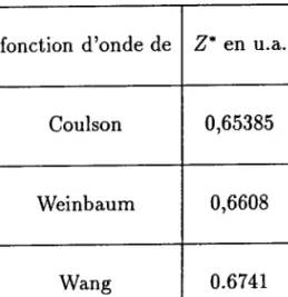 Tableau IV.3:  Charges effectives