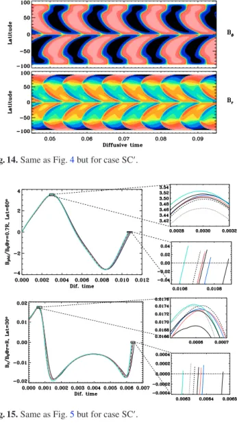 Fig. 15. Same as Fig. 5 but for case SC , .