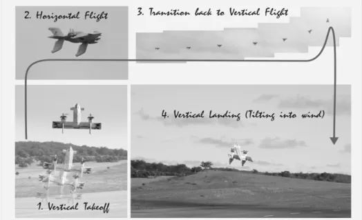 Figure 1.4: Tandem-wing vehicle combining helicopter and airplane features, built by the University of Sidney, presented in [6] and [7].