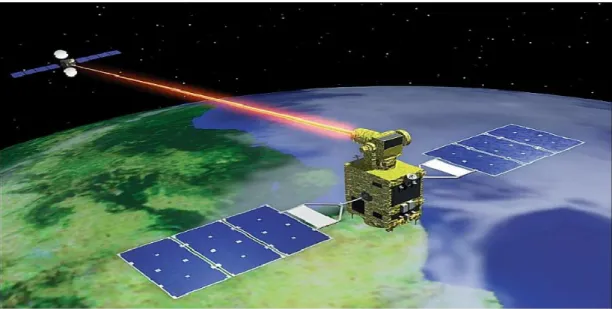Figure 2.4  Wireless optical communication between satellites [33].