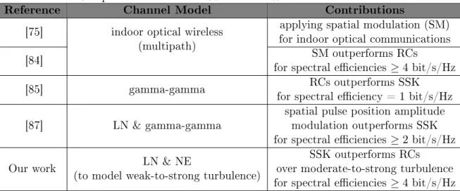 Table 4.1  Comparison between our SSK scheme &amp; the closed literature works