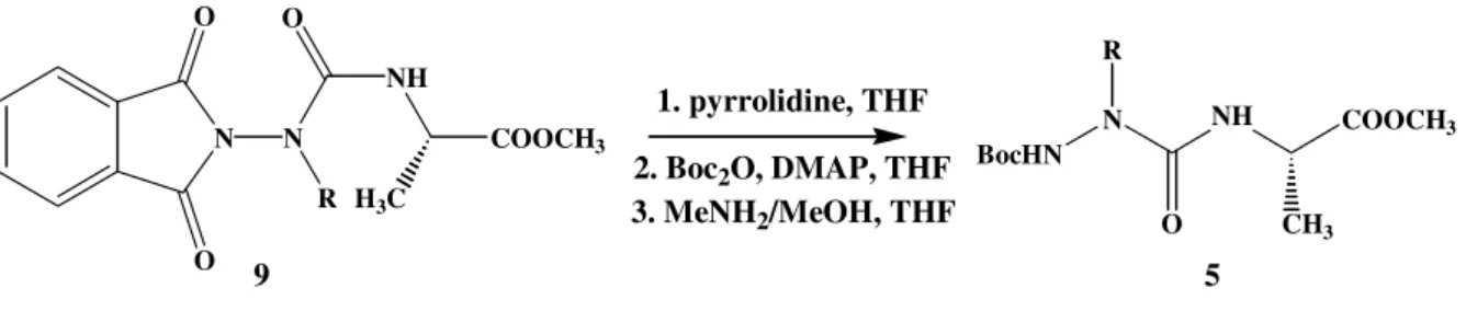 Tableau 4 : Rendements de la réaction de transprotection pour la synthèse des composés  Boc-azaAA-Ala-OMe 5 127