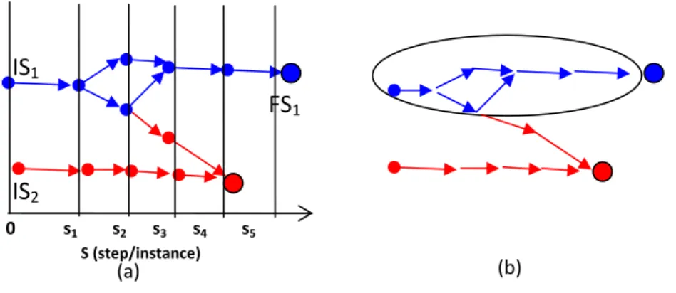 Figure 2.2: Problem Space (represented by the whole diagram), Solution Space (represented in blue), Initial 