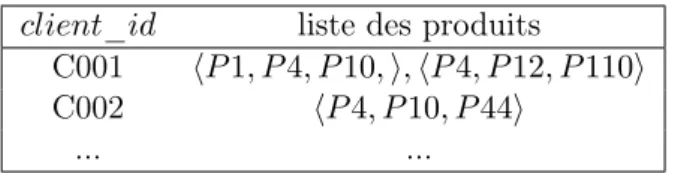 Table 2.3 – Base de séquences des ventes de MeilleureVente