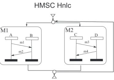 Figure 2.26: Locally cooperative HMSC